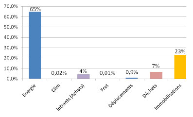 graph2