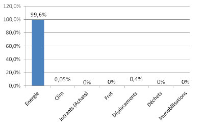 graph3