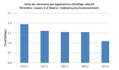 graph4