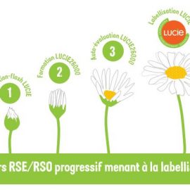 Le Label LUCIE lance un dispositif de progrès RSE inédit : l’auto-évaluation LUCIE26000 supervisée.