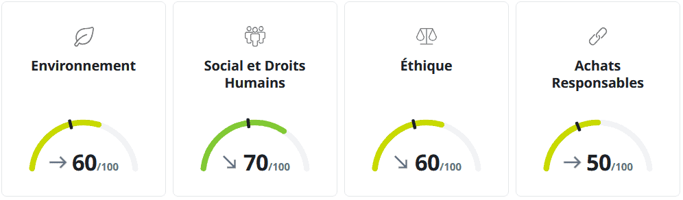 Volets-EcoVadis